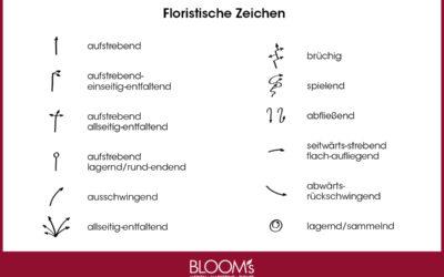 Floristische und botanische Zeichen